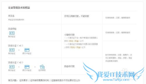 ֧ʵ֤β鿴ʺ°󶨵ʺϢ