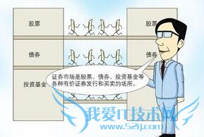 理财的血泪心得