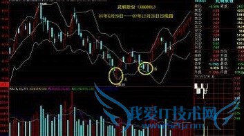 理财的血泪心得