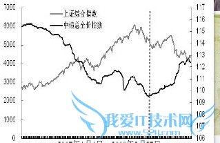 理财的血泪心得
