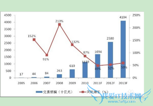 支付宝安全吗,使用支付宝时要注意什么