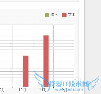 如何利用理财工具做好百度经验项目
