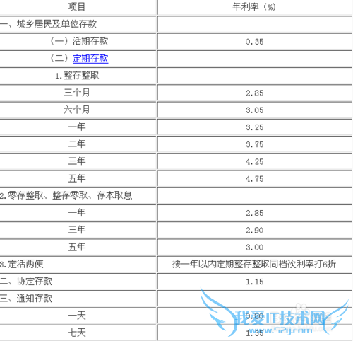 上班族如何投资理财