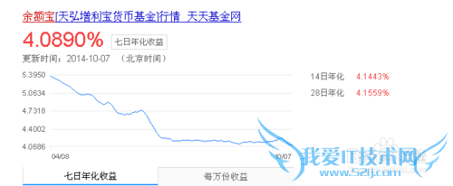 上班族如何投资理财