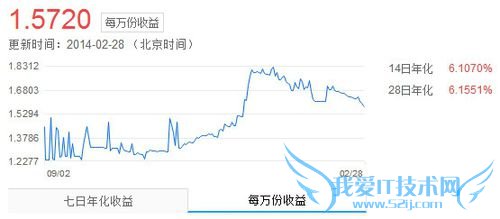 微信理财通怎么样?收益如何?安全吗?