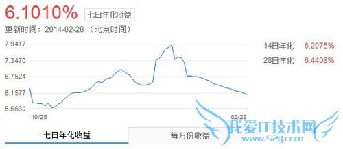微信理财通怎么样?收益如何?安全吗?
