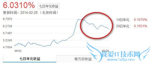 微信理财通怎么样?收益如何?安全吗?