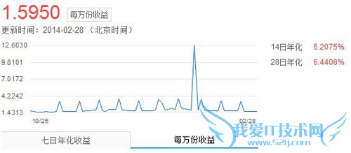 微信理财通怎么样?收益如何?安全吗?