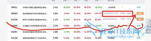 理财那些事,让你的零钱多起来--《基金理财》