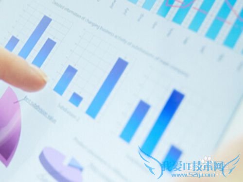 如何选择投资理财项目