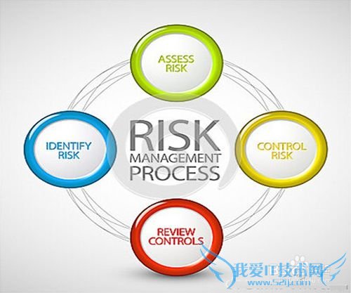 如何选择投资理财项目