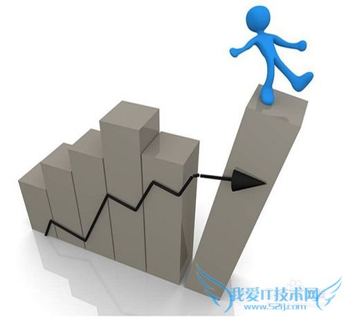 如何选择投资理财项目