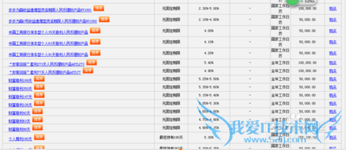 如何购买工行的理财产品?