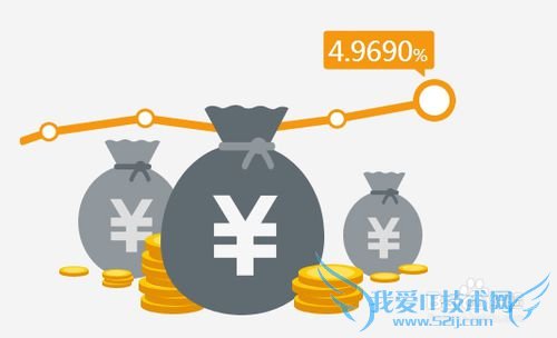 如何利用网络理财