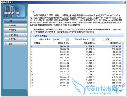 理财规划之储蓄孩子大学教育金