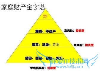工薪阶层必需掌握的理财技巧