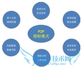 哪种理财产品收益率高?理财产品收益比较