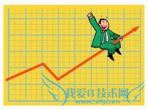 个人理财的投资方向有哪些?