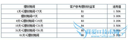 有哪些理财的“银行宝”