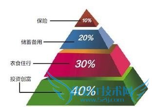 人人都在理财,事实理财就在身边