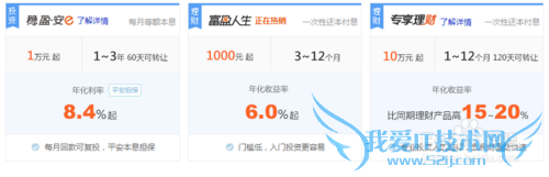 常见的网络投资理财平台有哪些?