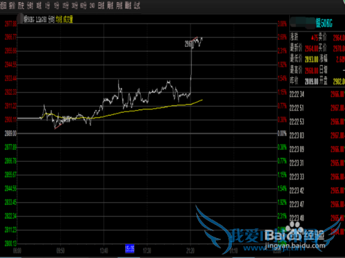 现货白银的一般操作方法
