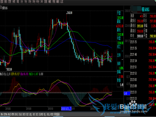 现货白银的一般操作方法