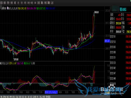 现货白银的一般操作方法