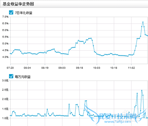 互联网理财产品有哪些?
