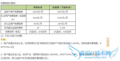 支付宝转账支付宝账号