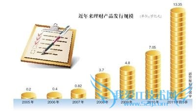 投资公司是如何运转的呢?投资理财?投资公司?