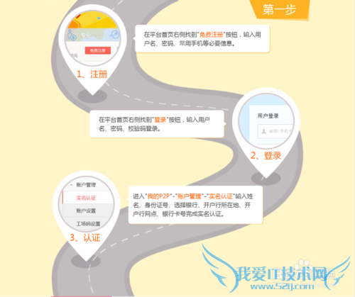 金融工场新手理财教程