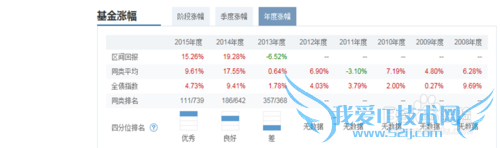 当我买纯债基金时,我在思考什么?