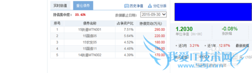 当我买纯债基金时,我在思考什么?