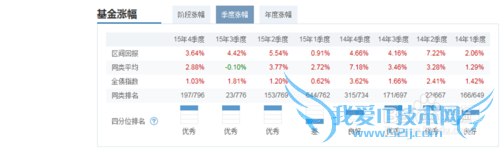 当我买纯债基金时,我在思考什么?