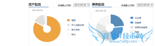 当我买纯债基金时,我在思考什么?