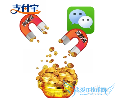 微信理财通、余额宝和百度理财到底哪个好