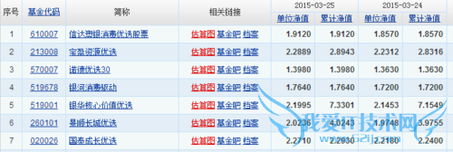 基金理财赚钱需要的投资策略