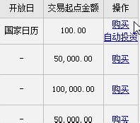 怎么购买理财产品