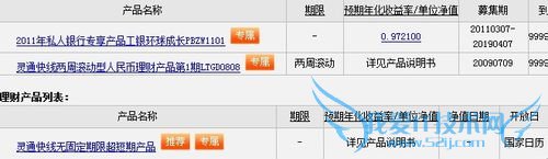 怎么购买理财产品