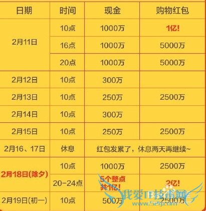 支付宝红包怎么抢