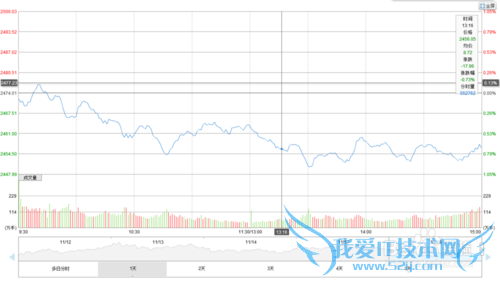 上班族怎样进行投资理财