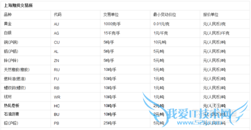 上班族怎样进行投资理财
