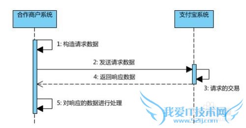 ֧ʱ˽ӿڵǩ֤ʧܵĽ취