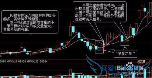 十字星是什么意思?十字星k线图解