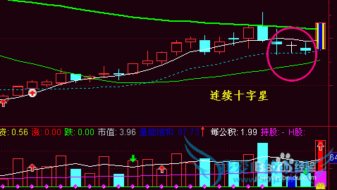 十字星是什么意思?十字星k线图解