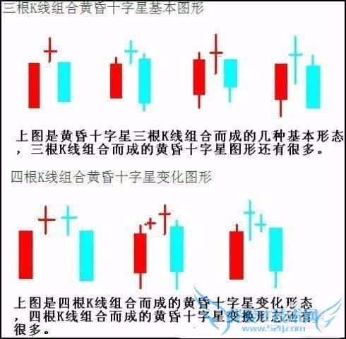 十字星是什么意思?十字星k线图解