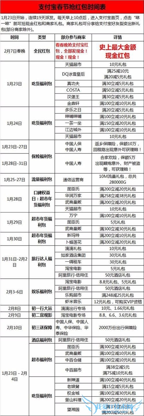 2016支付宝新春抢红包如何开启自动提醒功能
