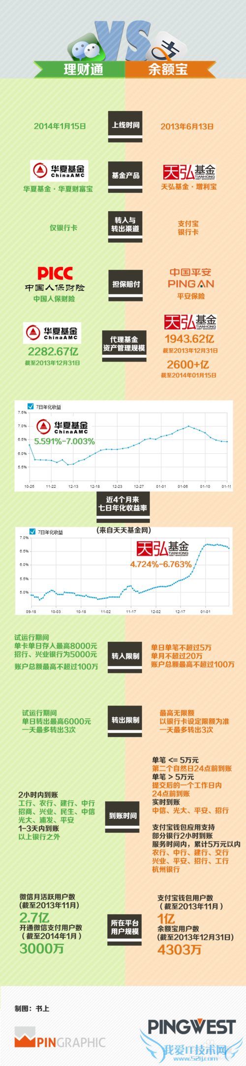 微信“理财通”是什么,如何使用?