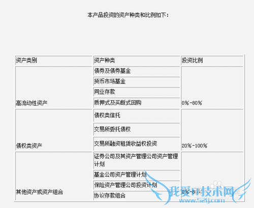 稳健理财如何让你提前退休,享受富余人生